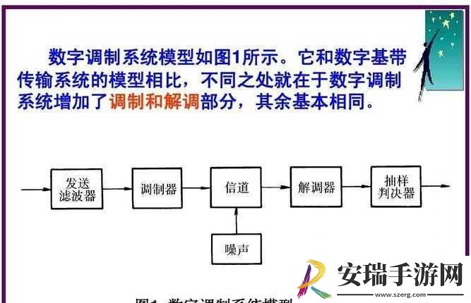 调制器模式