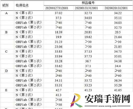 深入浅出CV表