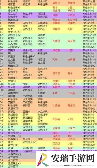 开心水族箱繁星火合成攻略