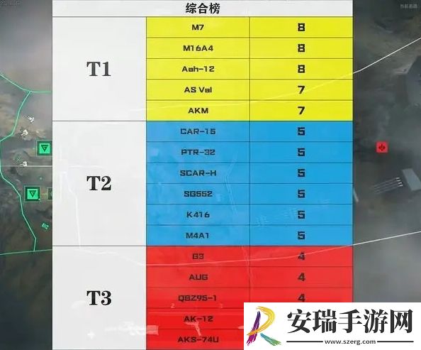 三角洲行动步枪强度怎么样