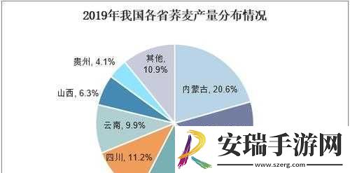 一产区、二产区产品区别