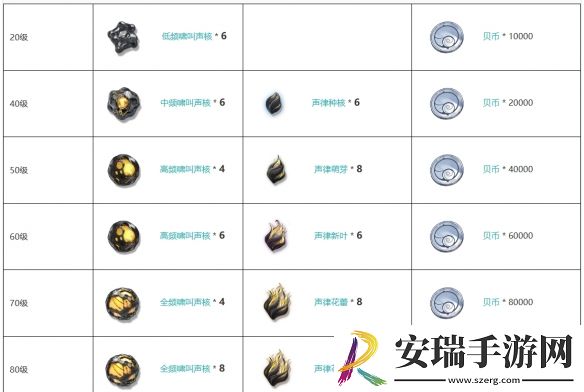 鸣潮五星臂铠诸方玄枢怎么样