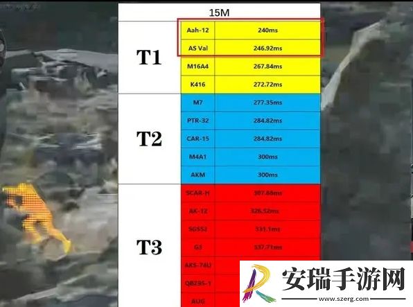 三角洲行动步枪强度怎么样