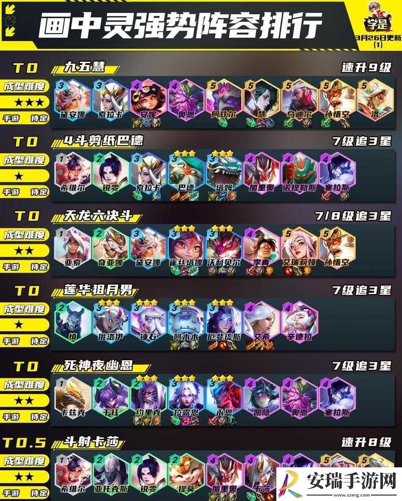 云顶之弈9.21版本最强阵容览