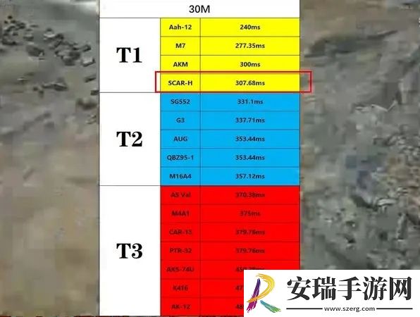 三角洲行动步枪强度怎么样