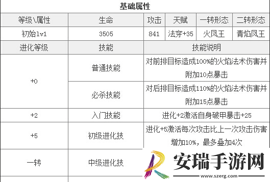 去吧皮卡丘凤王属性图鉴解析
