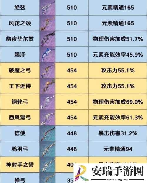 冰原守卫者
