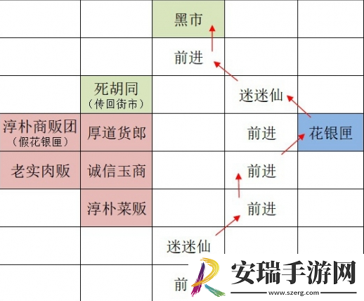 如鸢广陵据点重建路线是什么