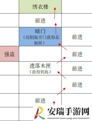 如鸢广陵据点重建路线是什么