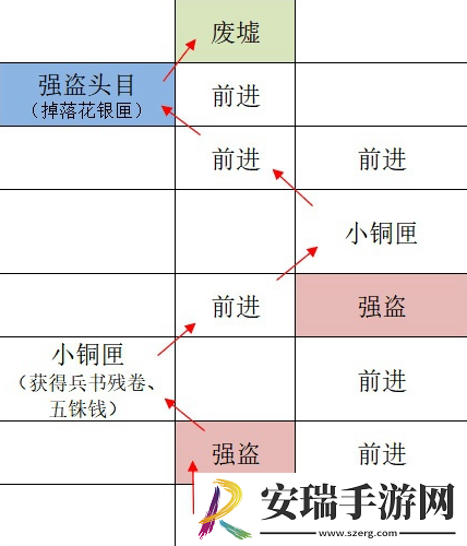 如鸢广陵据点重建路线是什么