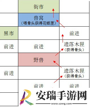 如鸢广陵据点重建路线是什么