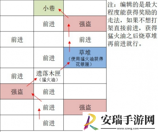 如鸢广陵据点重建路线是什么