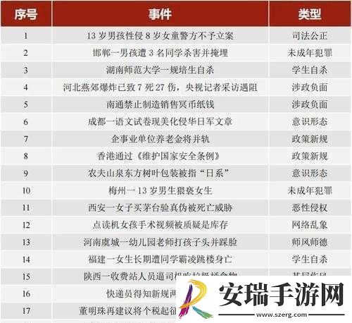 热门事件51吃瓜年度报告