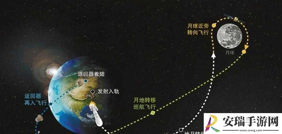 精产一二三产区