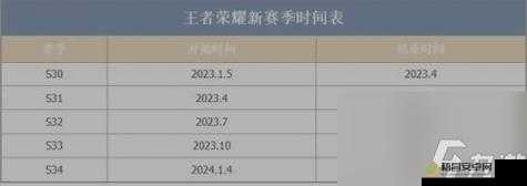 王者荣耀新赛季什么时候更新