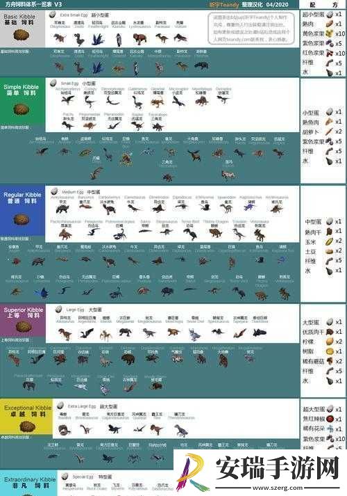方舟生存进化