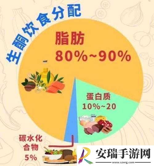 吃肉系统不断变美