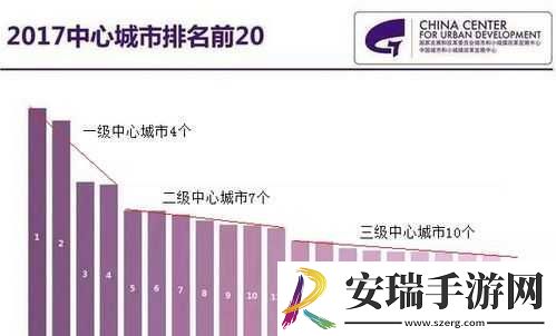 二线三线城市与精品人收入差距