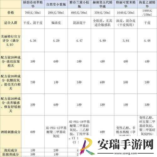 国产精华液三线品牌选购指南