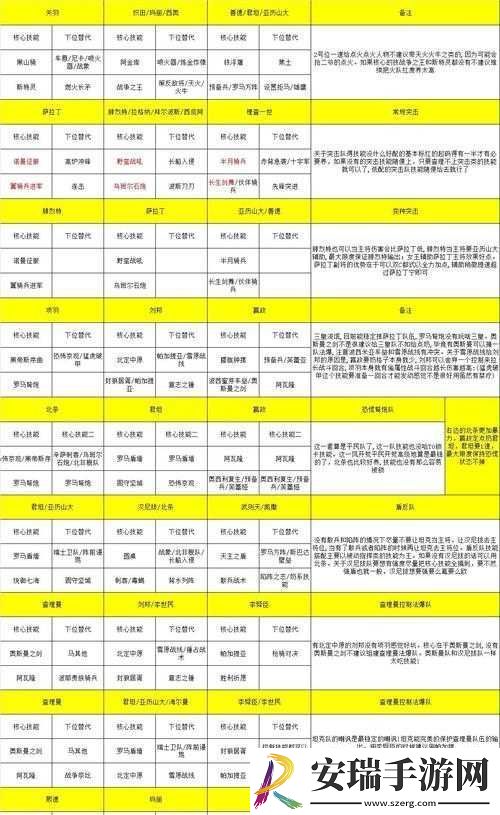 文明传承搭配解析