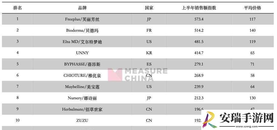 日本产品和韩国产品的区别知乎