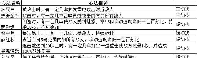 功夫少林心法系统解析