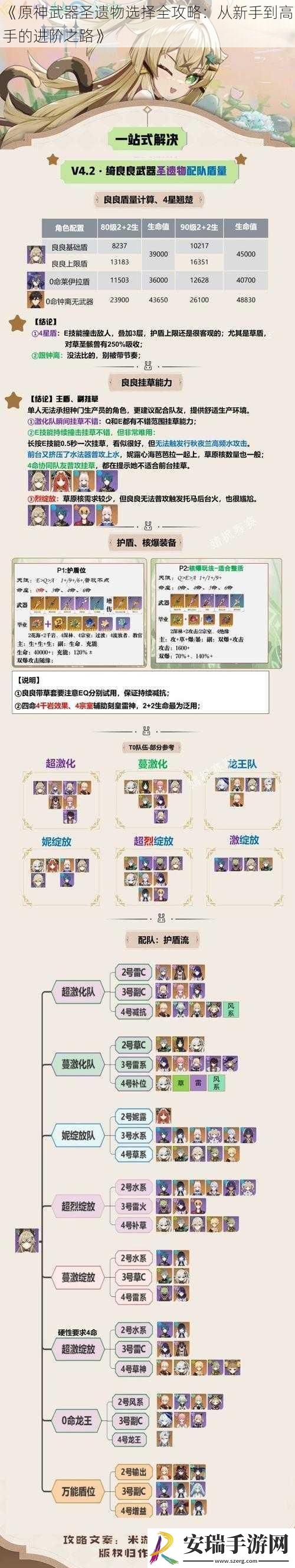 原神武器圣遗物选择全攻略