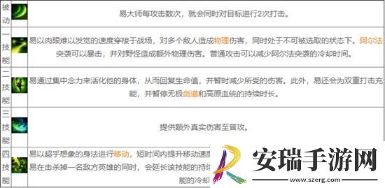 英雄联盟手游无极剑圣怎么玩