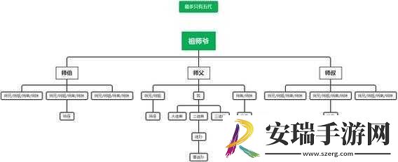 江湖悠悠师门加入及师徒系统攻略