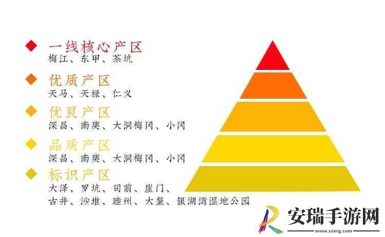 一线产区和二线产区的差距原因