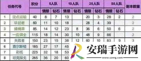 海岛奇兵高效领取每日多重奖励技巧与策略