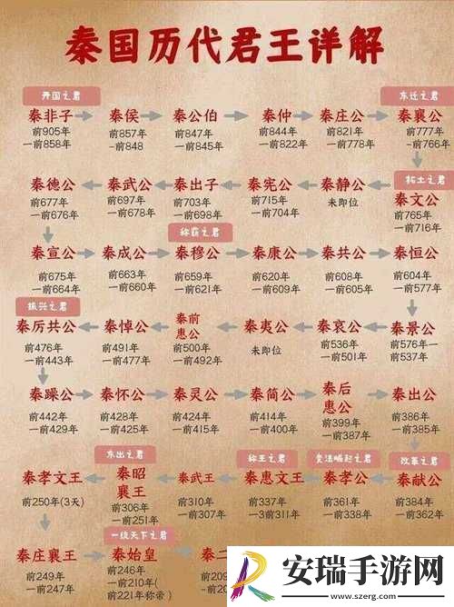 帝**舰副本攻略