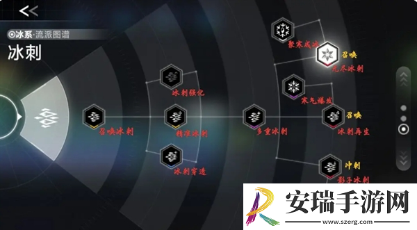 苍翼混沌效应新手策略搭配推荐