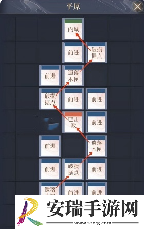 如鸢偃师据点重建路线是什么