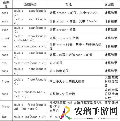 C语言AES加密库函数使用