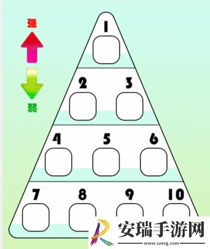 就我眼神好植物排行榜补全植物战斗力排行榜怎么过