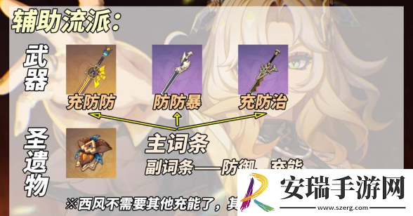 原神希诺宁5.1装备怎么搭配