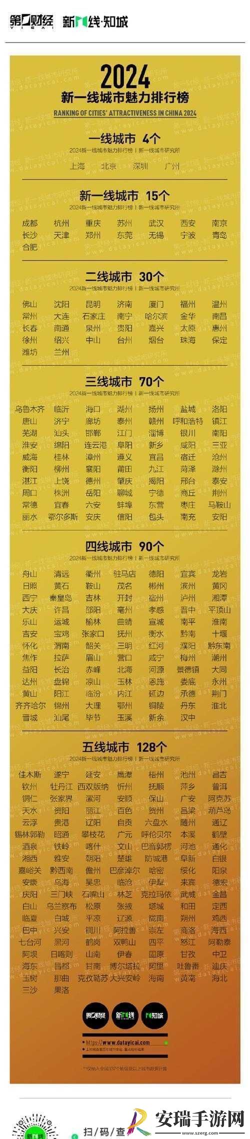 精品一线二线三线区别大吗