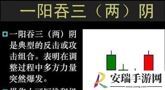 一阴吞两阳与MACD的关系