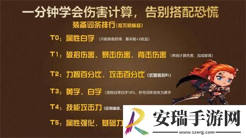 dnf手游属性强化伤害怎么算