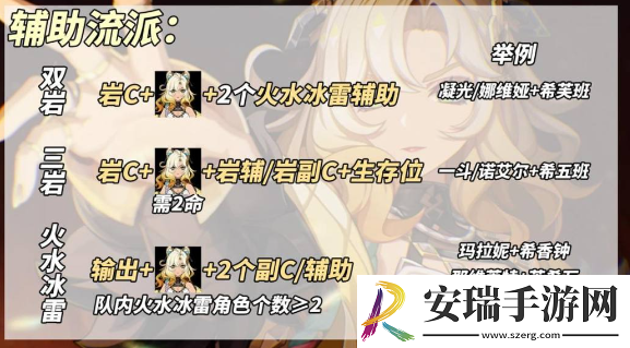 原神希诺宁5.1阵容怎么选