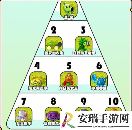 就我眼神好植物排行榜补全植物战斗力排行榜怎么过