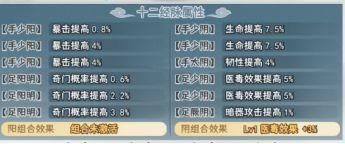 剑啸江湖医毒成长攻略思路