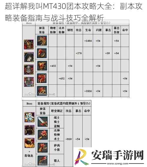 超详解我叫MT430团本攻略大全