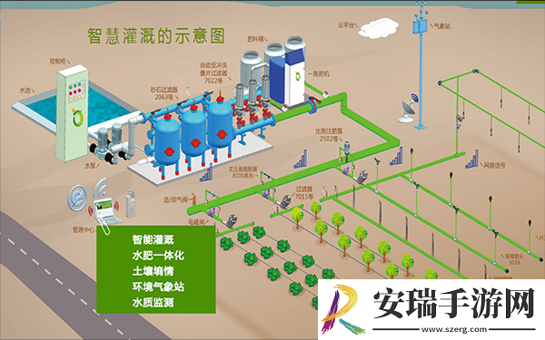 精准灌溉系统y