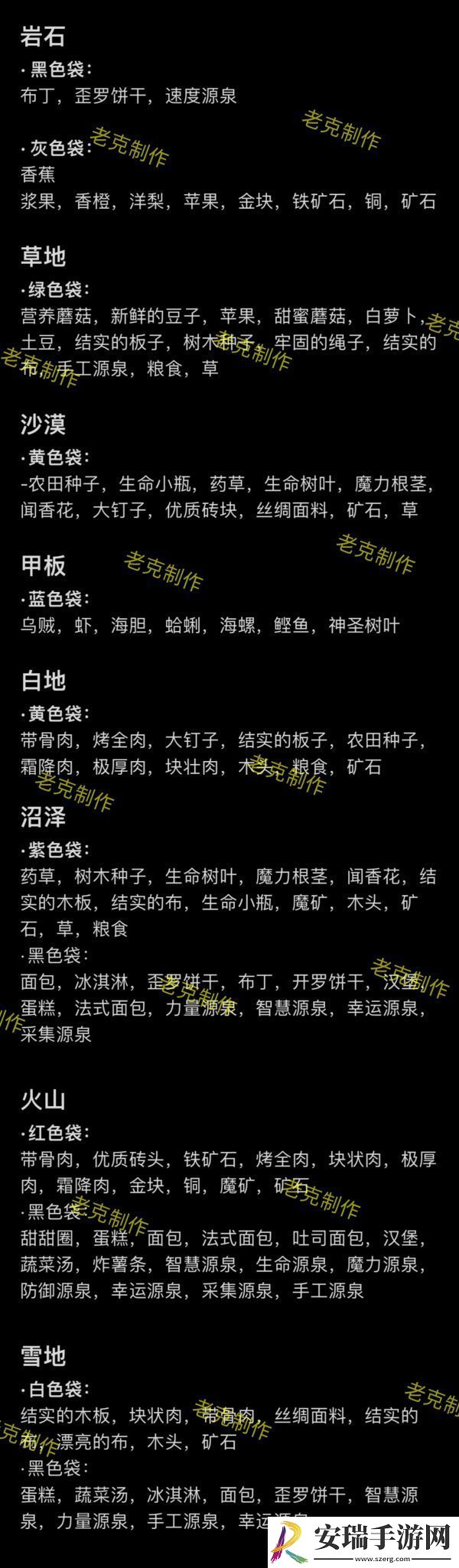 王都创世录资源怎么获得