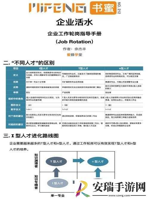 四人轮岗