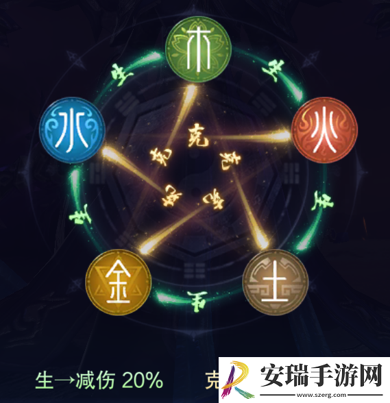 仙风道骨灵将五行克制关系攻略