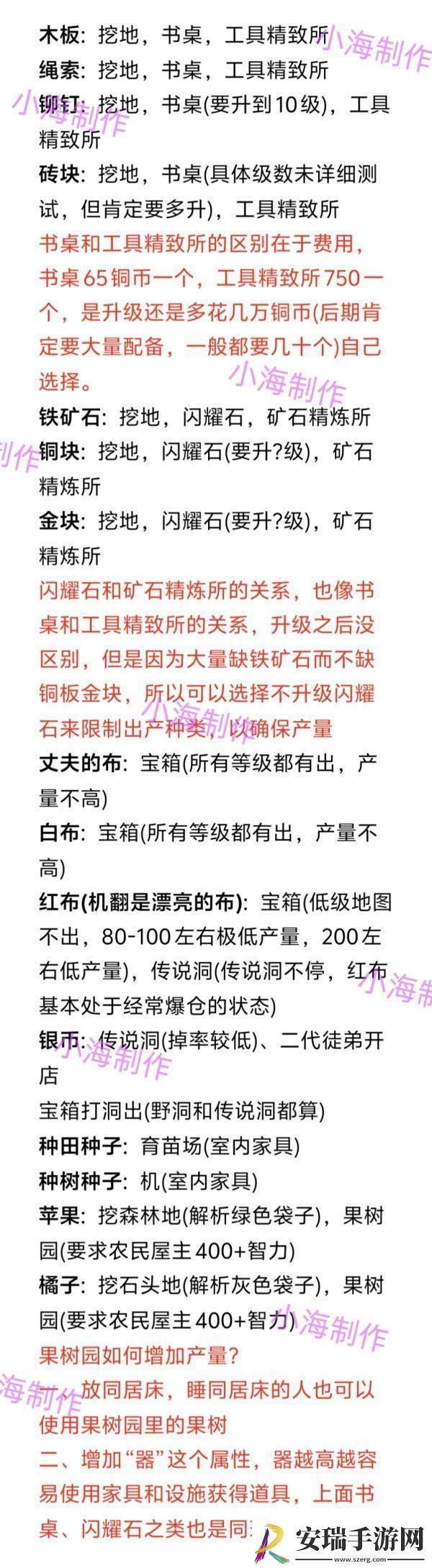 王都创世录资源怎么获得