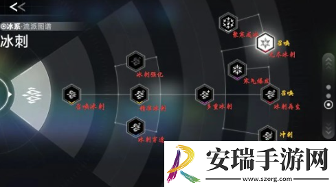 苍翼混沌效应新手策略怎么搭配